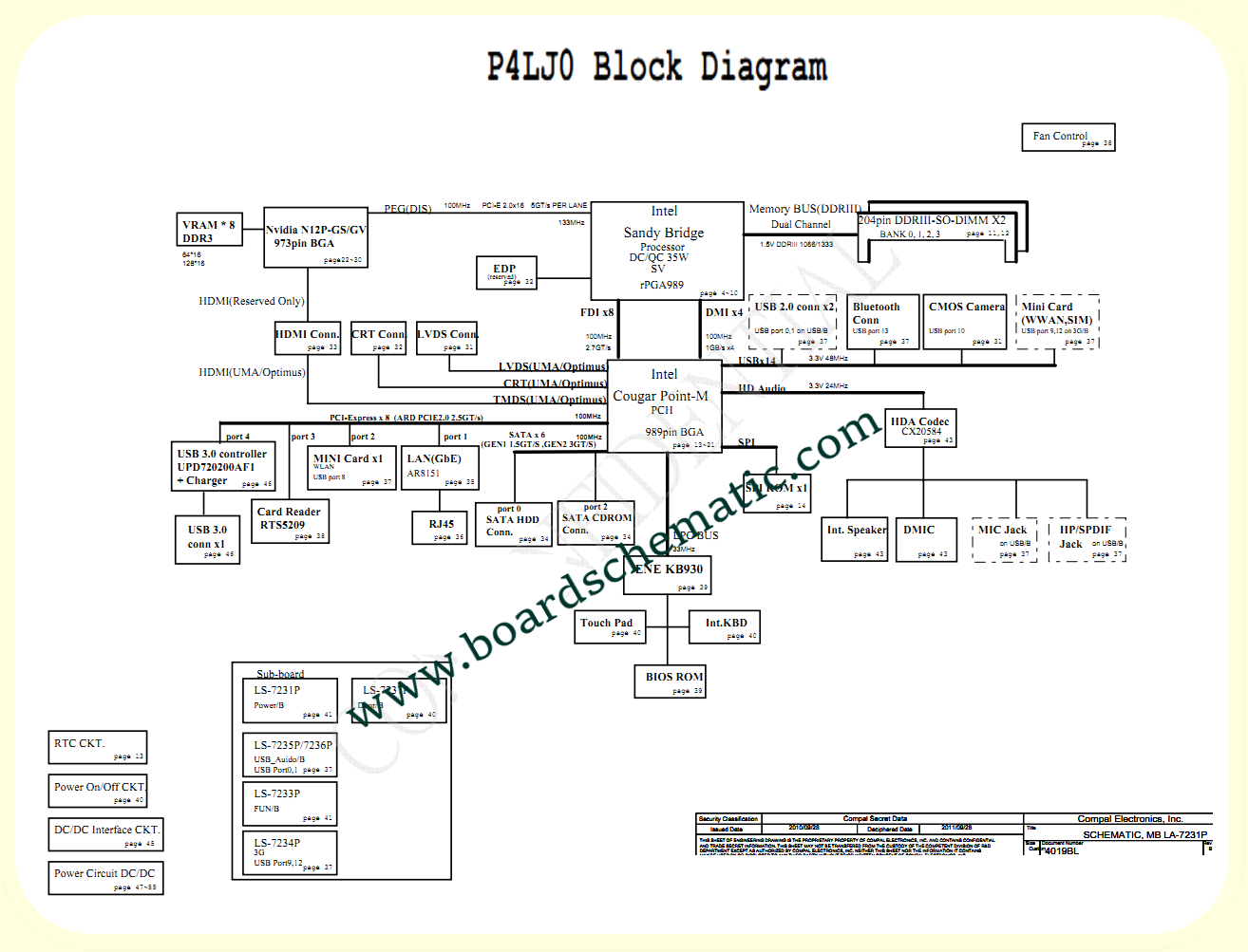 Acer Aspire TimelineX 4830T Board Block Diagram